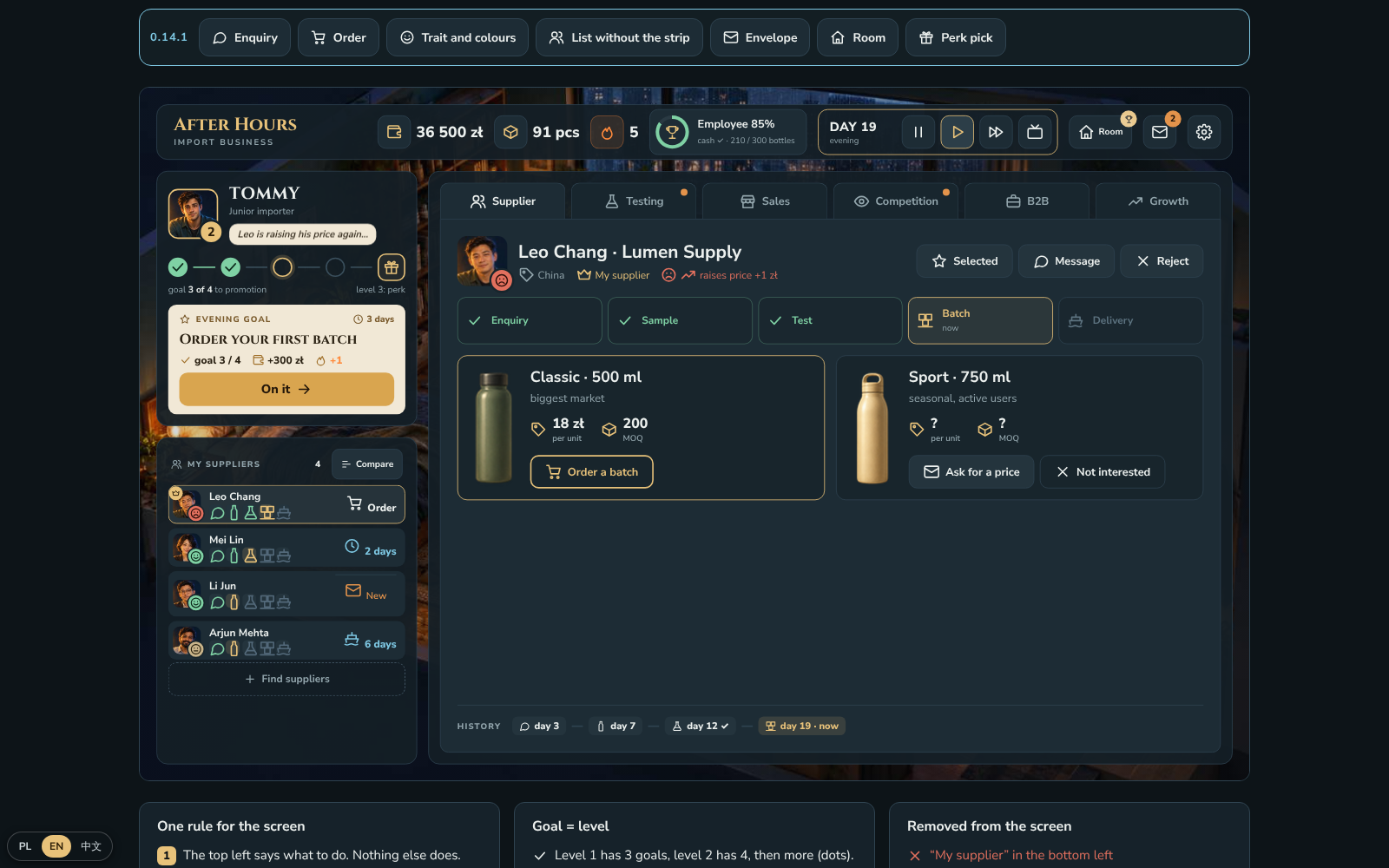Business dashboard